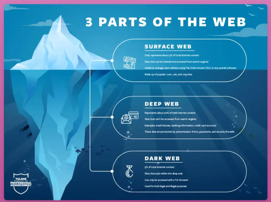 USDC 脱锚事件后的 DeFi 未来，「链上金融」or 完全去中心化？