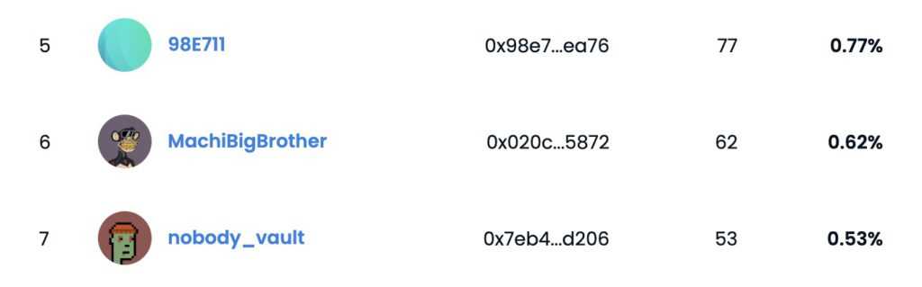 黄立成宣布退出 NFT 领域，“大割”就此出局？-iNFTnews