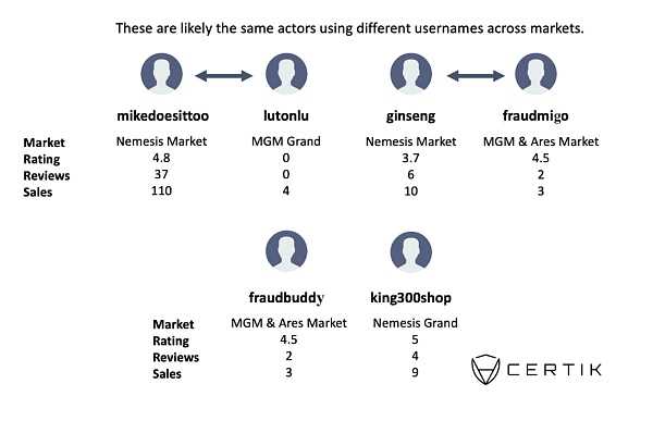 吓得我一激灵：暗网销售KYC钱包真相-iNFTnews