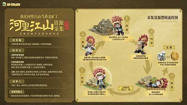 下个牛市的元宇宙赛道展望（中篇）：UGC 的突围-iNFTnews