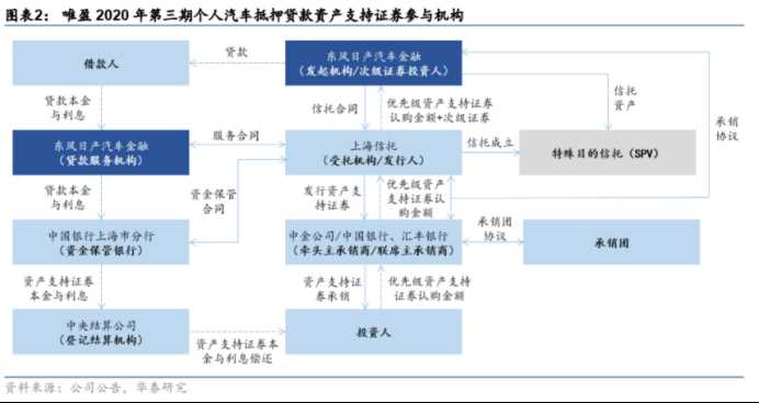 币安研究院报告：现实世界资产代币化RWA ，嫁接TradFi与DeFi的桥梁-iNFTnews