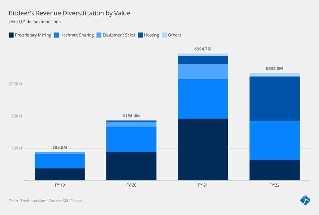 （图片来自 TheMinerMag）