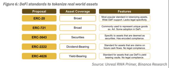 币安研究院报告：现实世界资产代币化RWA ，嫁接TradFi与DeFi的桥梁-iNFTnews