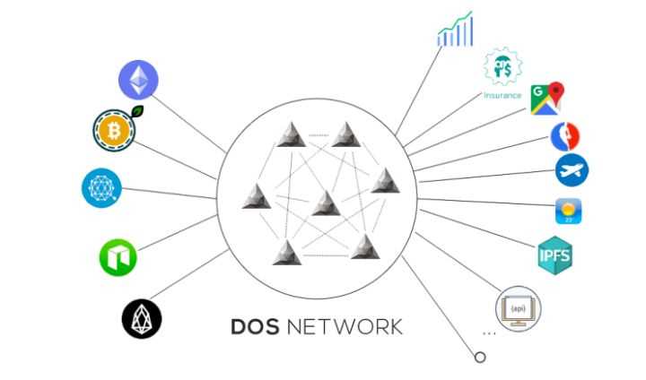 福布斯：区块链为什么离不开预言机？-iNFTnews