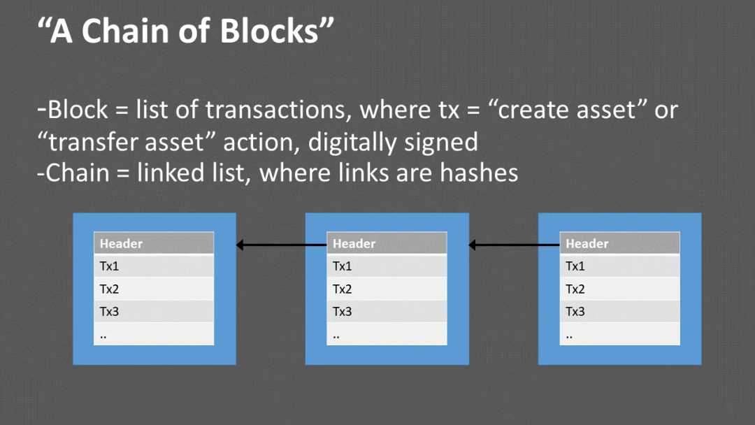 AI 与区块链的融合：迈向 Nature2.0-iNFTnews