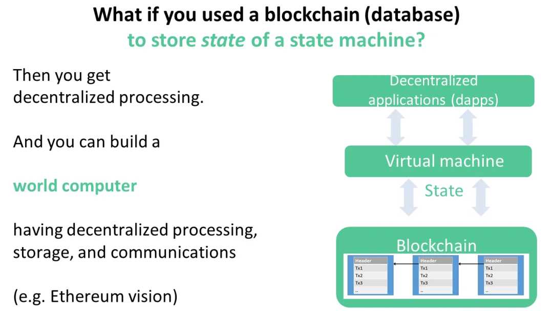 AI 与区块链的融合：迈向 Nature2.0-iNFTnews