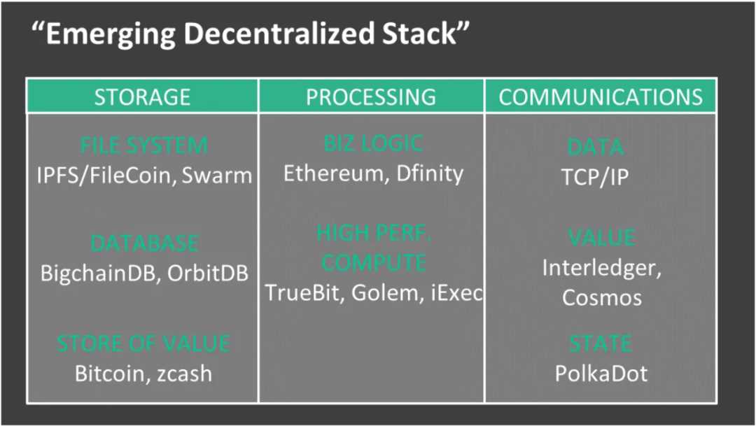 AI 与区块链的融合：迈向 Nature2.0-iNFTnews