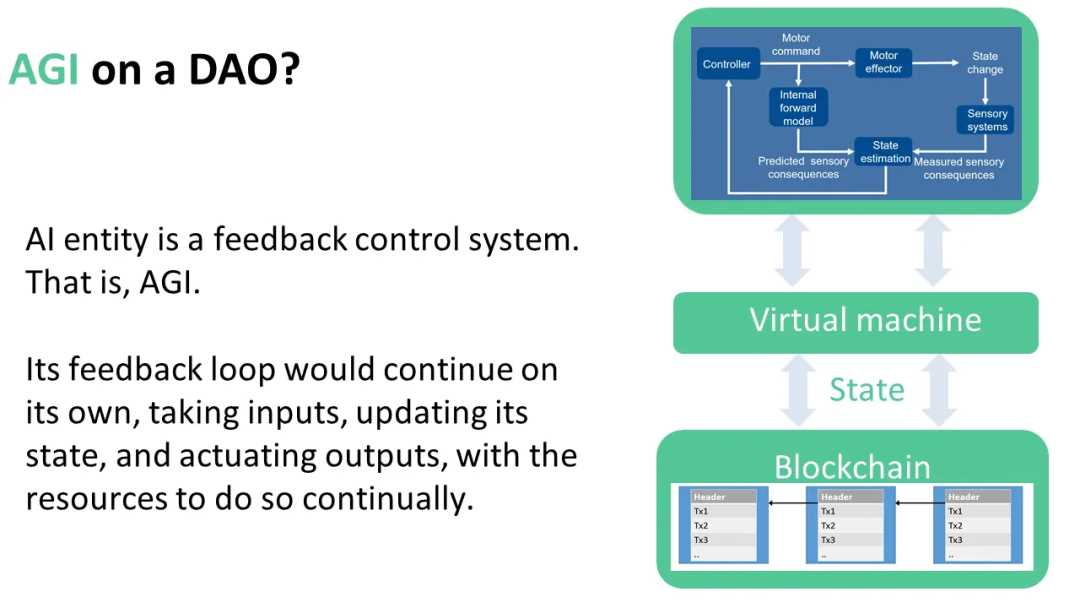AI 与区块链的融合：迈向 Nature2.0-iNFTnews