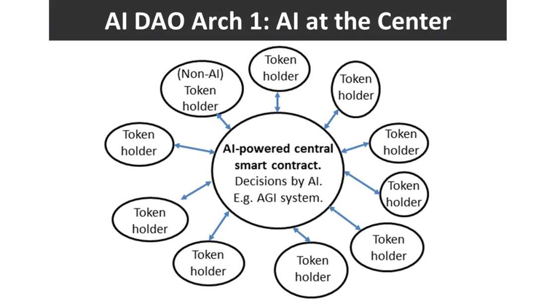 AI 与区块链的融合：迈向 Nature2.0-iNFTnews