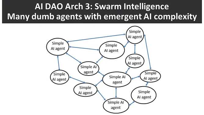 AI 与区块链的融合：迈向 Nature2.0-iNFTnews
