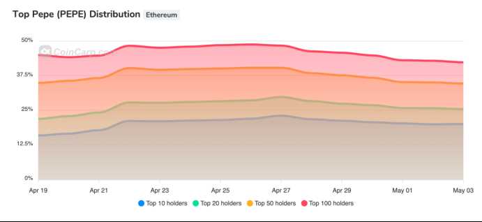 乱花渐欲meme人眼，BRC-20总市值逼近10亿美元-iNFTnews