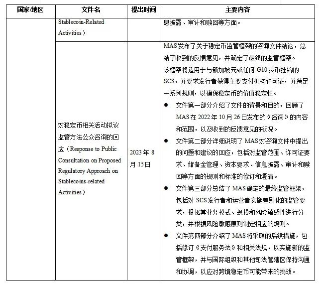 对比各国稳定币监管现状，展望未来政策走向