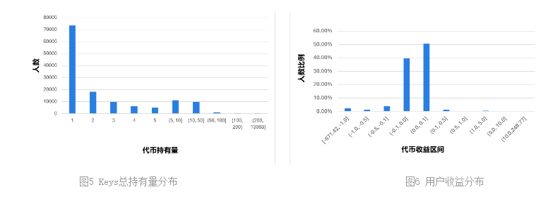 Friend.tech代币模型深度分析与前景探讨