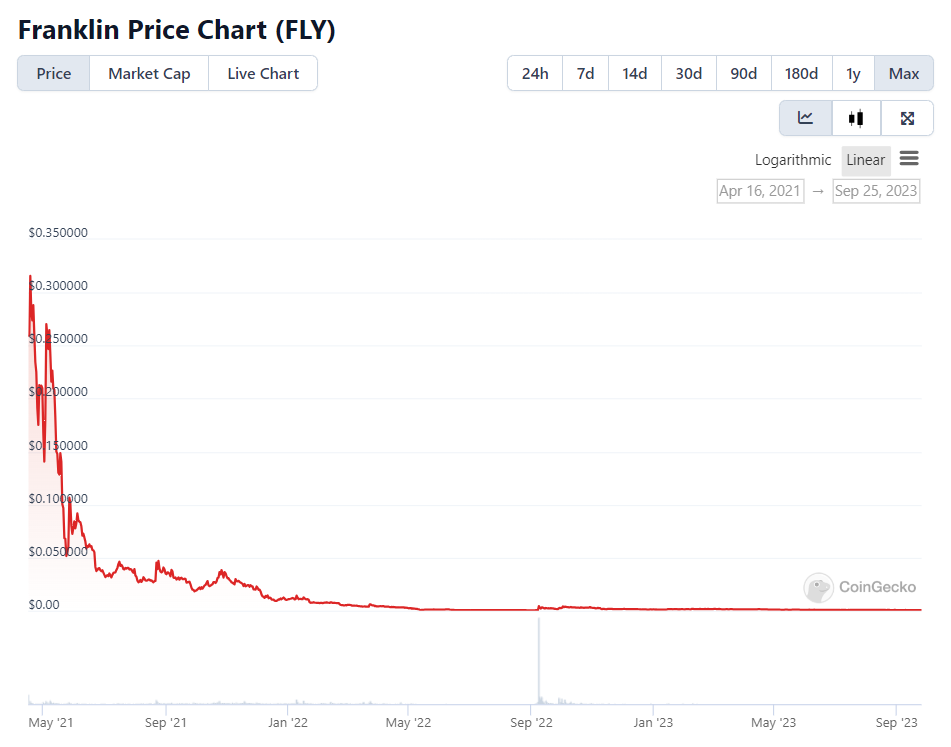 同行互掐引热议，揭秘做市商DWF Labs及联创鲜为人知的故事