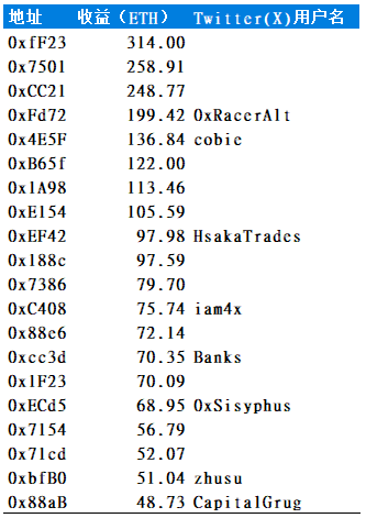 Friend.tech代币模型深度分析与前景探讨