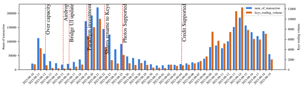 Friend.tech代币模型深度分析与前景探讨