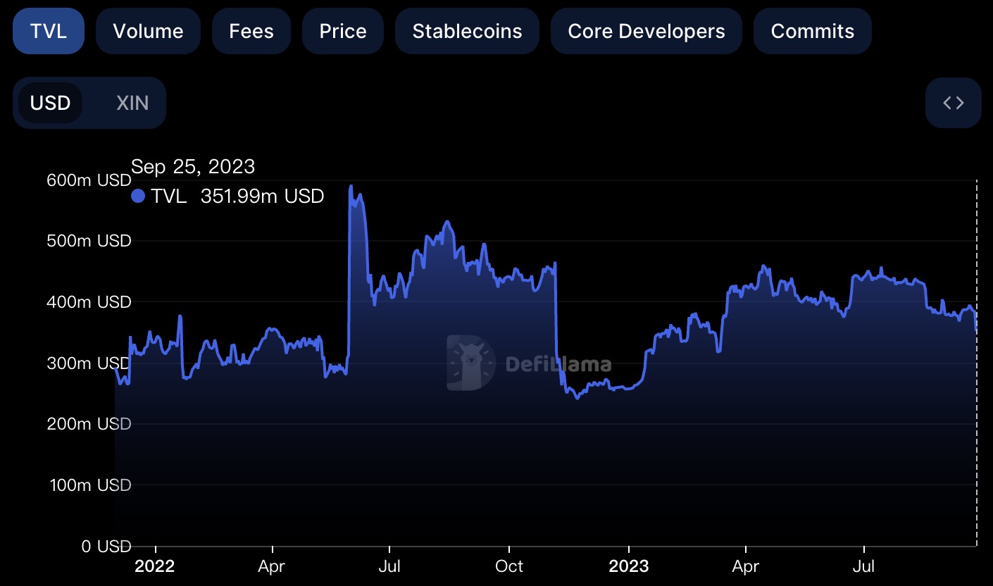 Mixin被盗约2亿美元后续：赔付方案包含债券，李笑来微博被问“用户的钱呢”