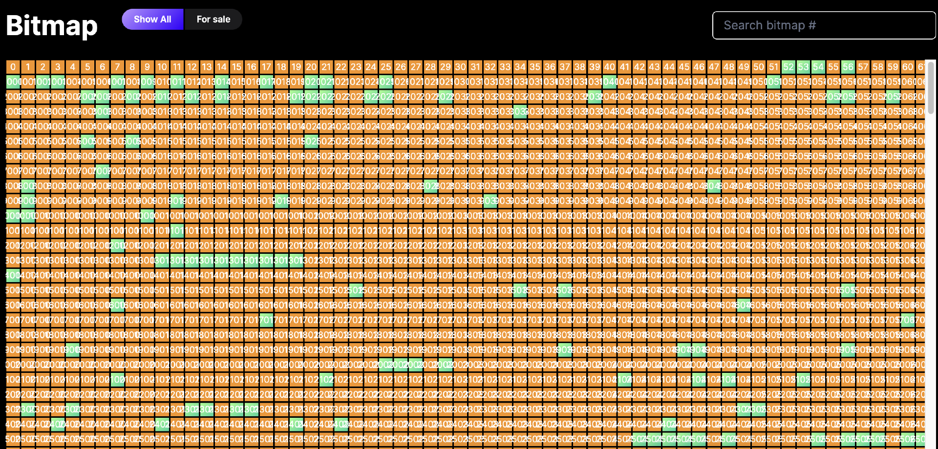“激情褪去”后的Ordinals生态：一文全览各个协议发展现状