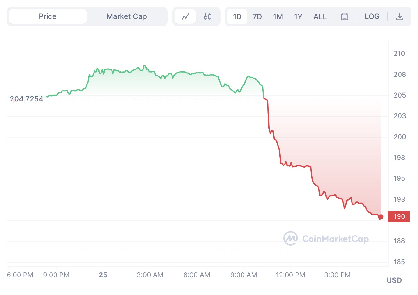 Mixin被盗约2亿美元后续：赔付方案包含债券，李笑来微博被问“用户的钱呢”