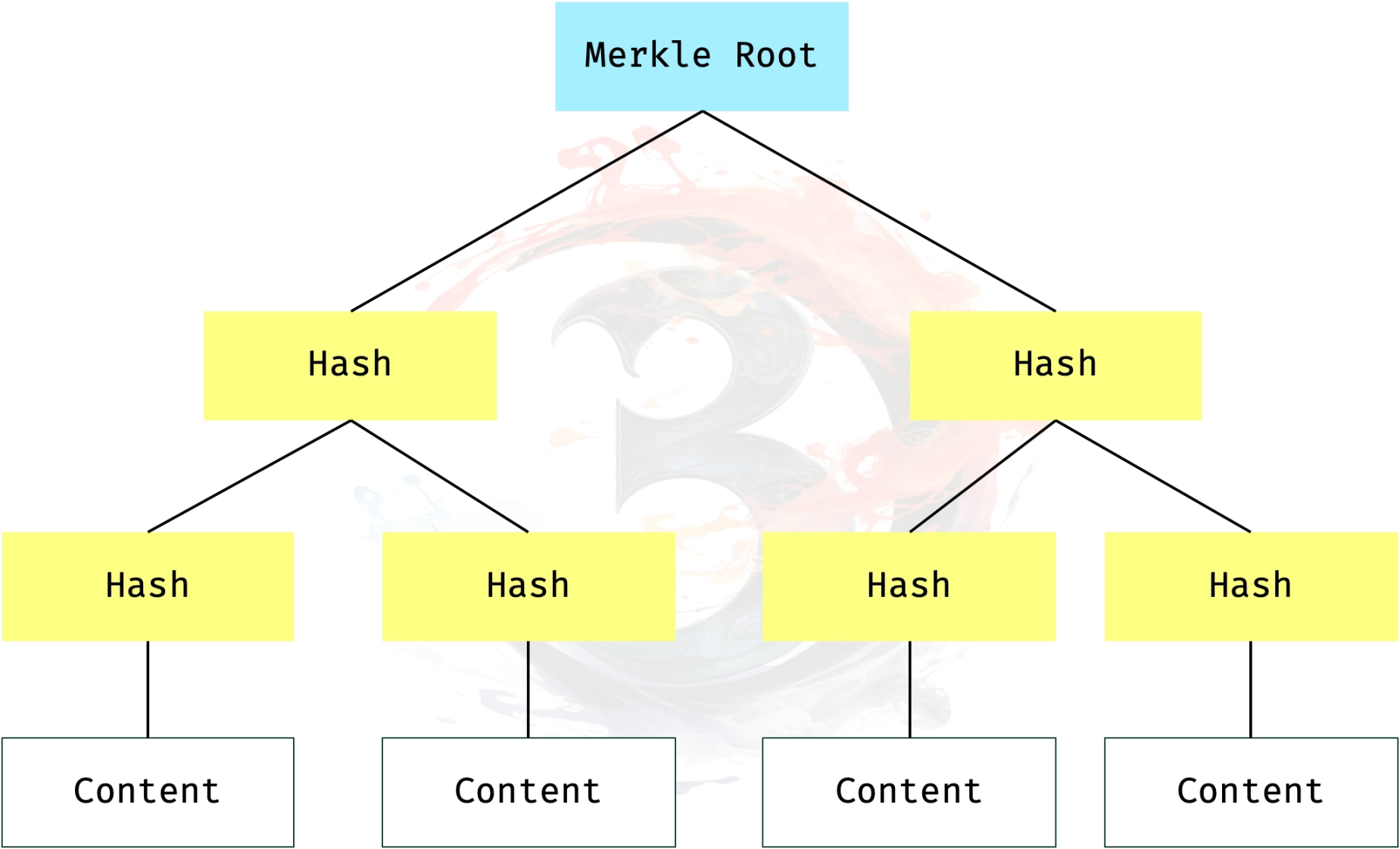 比特币二层网络可行性探讨（上）：Ordinals vs Taro