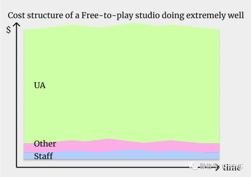 Web3游戏如何利用自身优势实现科学获客？