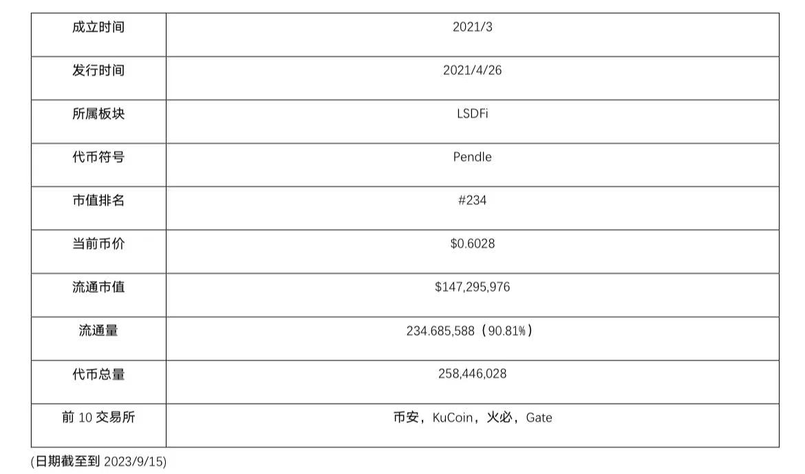 Pendle投研报告：加密领域的利率交换市场