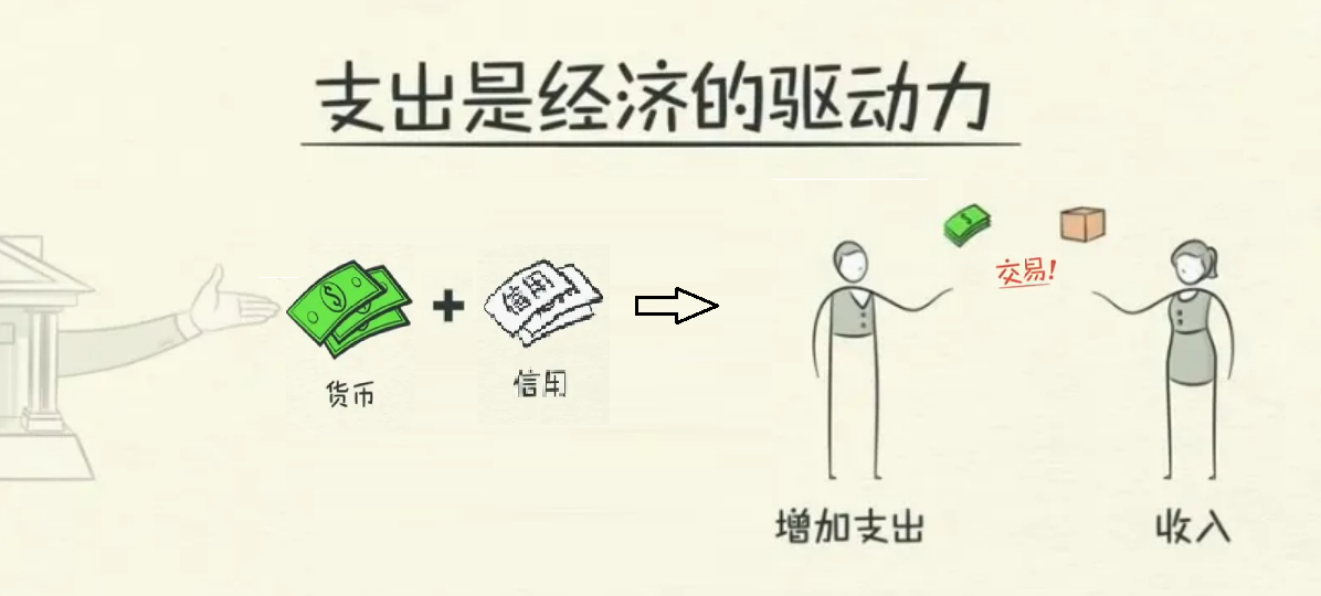 为DeFi创建去中心化信用，以“双轮”驱动的DeCredit Summer将到来？