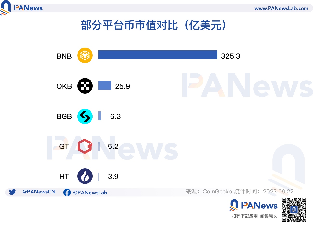 OKB销毁背后的CEX缩影，平台币背后的投资逻辑