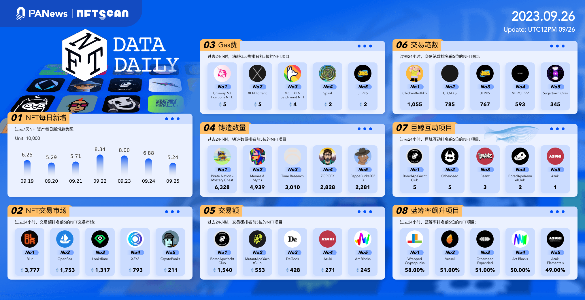 日报 | HTX热钱包被盗约800万美元；美SEC反对Celsius通过Coinbase向客户分发代币