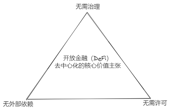 为DeFi创建去中心化信用，以“双轮”驱动的DeCredit Summer将到来？