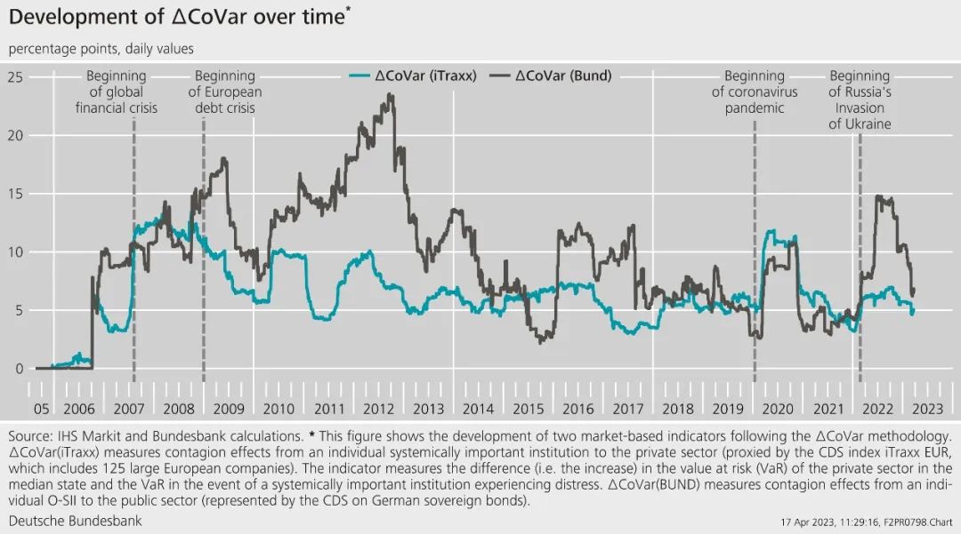 上篇丨德国央行副行长：加密资产对金融稳定构成威胁吗?