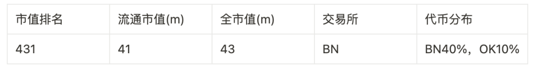撒网式捕捉百倍币计划：归零基金及46个可押注标的