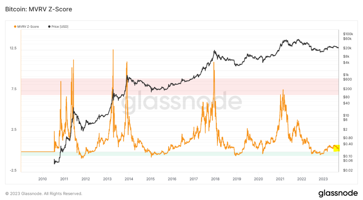 从以往牛熊和经济周期角度解读：下轮牛市何时到来？