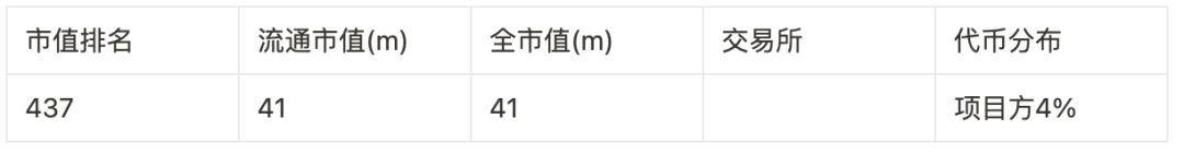 撒网式捕捉百倍币计划：归零基金及46个可押注标的