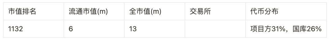 撒网式捕捉百倍币计划：归零基金及46个可押注标的