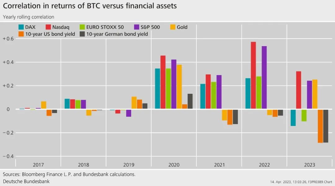 上篇丨德国央行副行长：加密资产对金融稳定构成威胁吗?