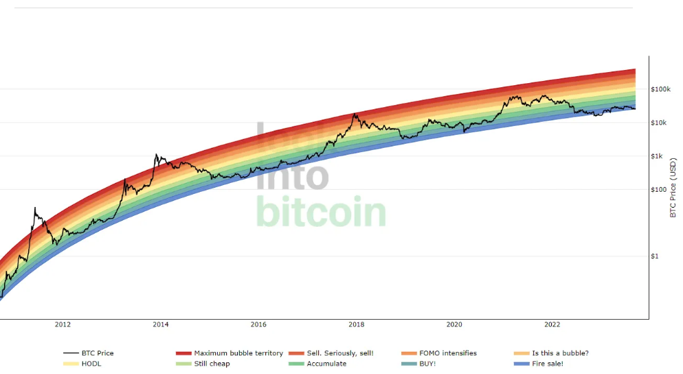 从以往牛熊和经济周期角度解读：下轮牛市何时到来？