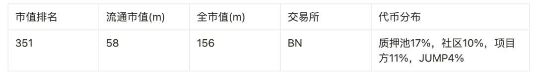 撒网式捕捉百倍币计划：归零基金及46个可押注标的
