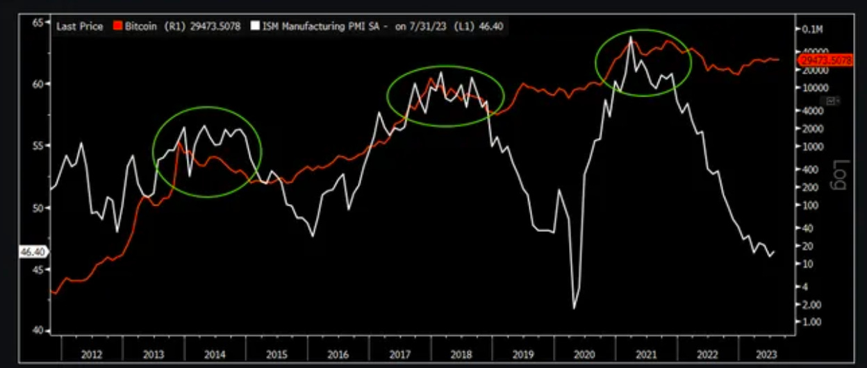 从以往牛熊和经济周期角度解读：下轮牛市何时到来？