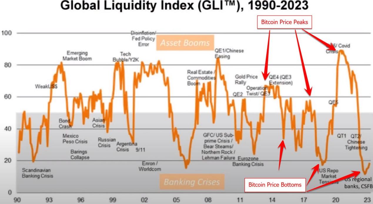 从以往牛熊和经济周期角度解读：下轮牛市何时到来？