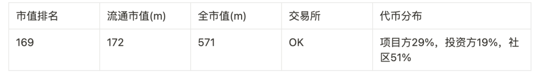 撒网式捕捉百倍币计划：归零基金及46个可押注标的