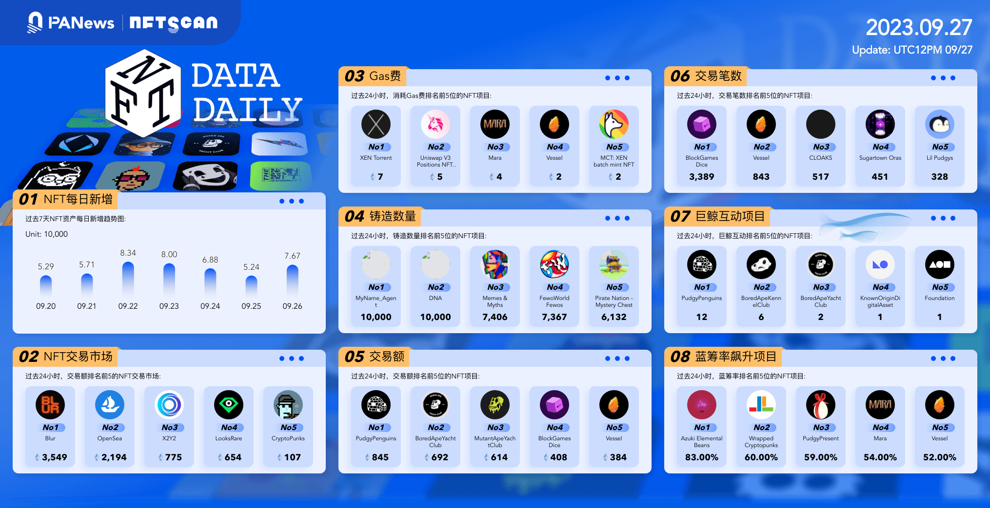 日报 | 币安全面退出俄罗斯并出售当地业务；美SEC推迟ARK 21Shares比特币现货ETF决议日期