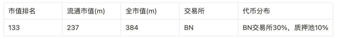 撒网式捕捉百倍币计划：归零基金及46个可押注标的