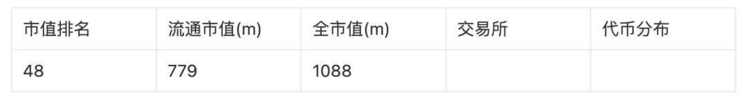 撒网式捕捉百倍币计划：归零基金及46个可押注标的