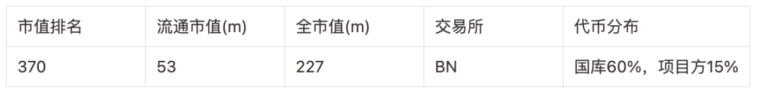 撒网式捕捉百倍币计划：归零基金及46个可押注标的
