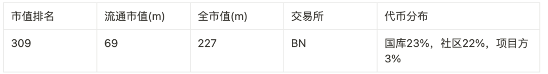 撒网式捕捉百倍币计划：归零基金及46个可押注标的