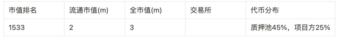 撒网式捕捉百倍币计划：归零基金及46个可押注标的