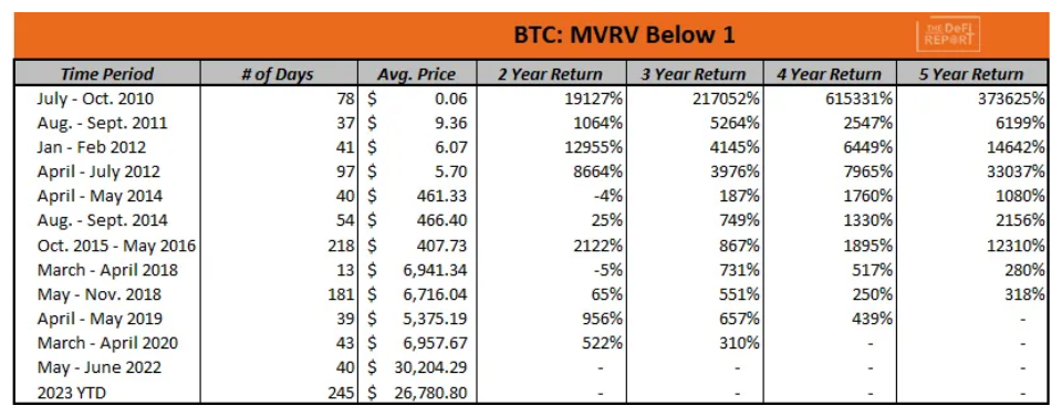 从以往牛熊和经济周期角度解读：下轮牛市何时到来？