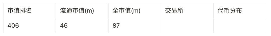 撒网式捕捉百倍币计划：归零基金及46个可押注标的