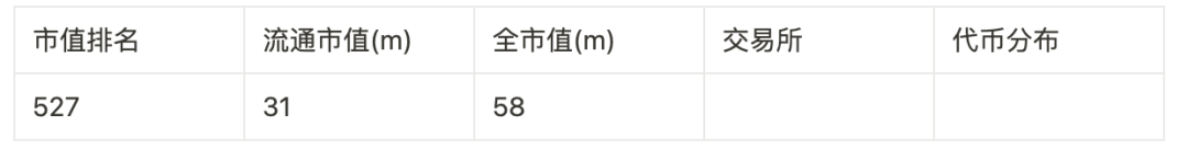 撒网式捕捉百倍币计划：归零基金及46个可押注标的